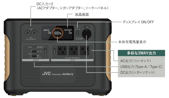複数の出力ポートに対応のJVCポータブル電源