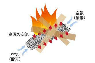 メタル薪は空気の通り道をつくり燃焼効率を上げる