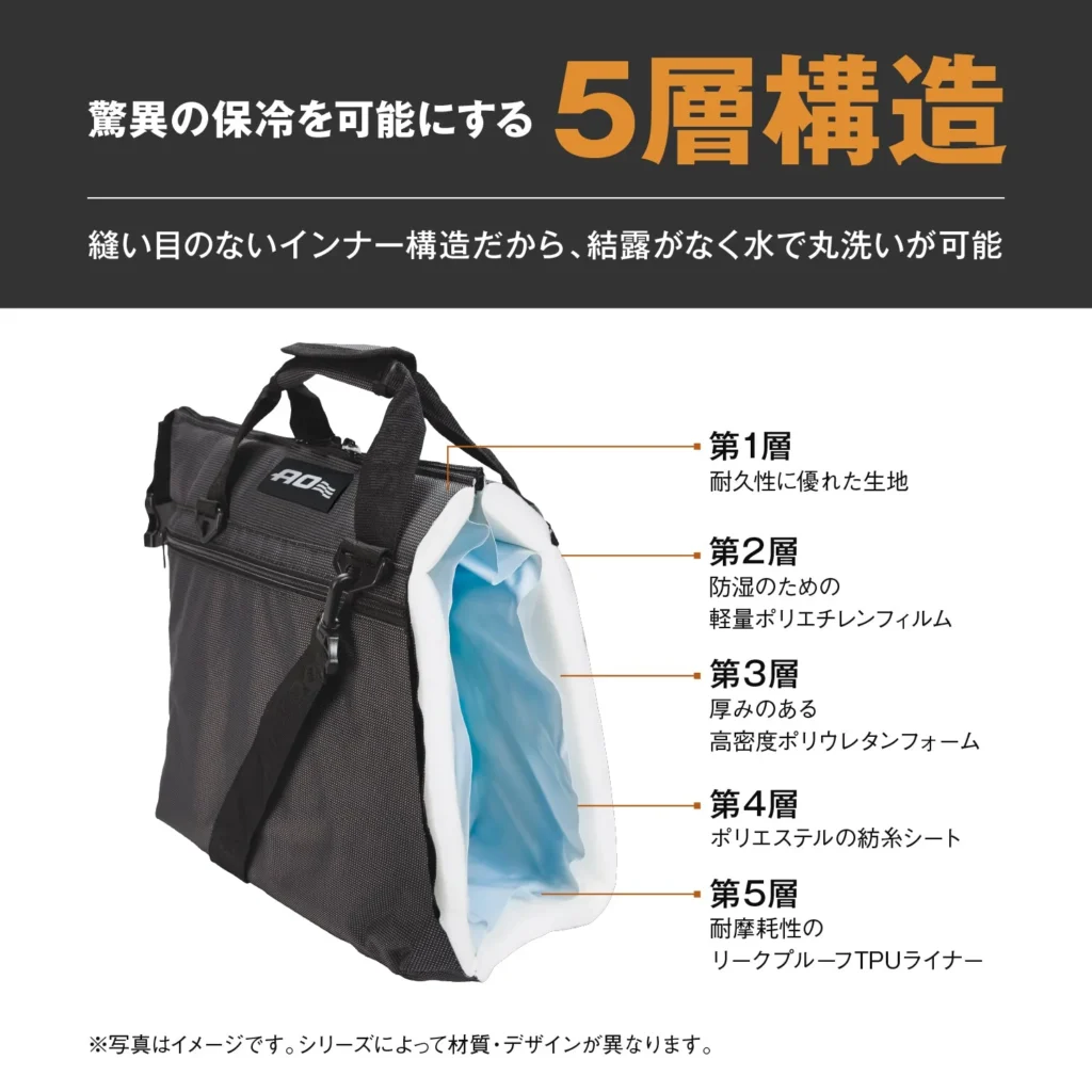 驚異の保冷力を可能にするAO COOLERの構造