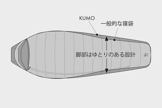 コスパに優れてたダウンシュラフZaneartsのKUMO