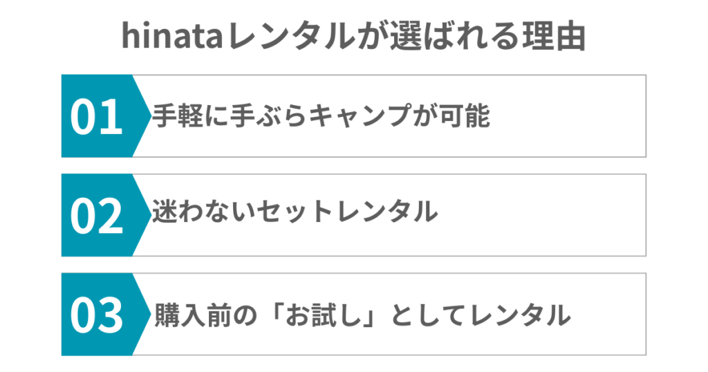 hinataレンタルが初心者に選ばれる理由は下記の３つ。①手軽に手ぶらキャンプが可能、②迷わないセットレンタル、③購入前の「お試し」としてレンタル