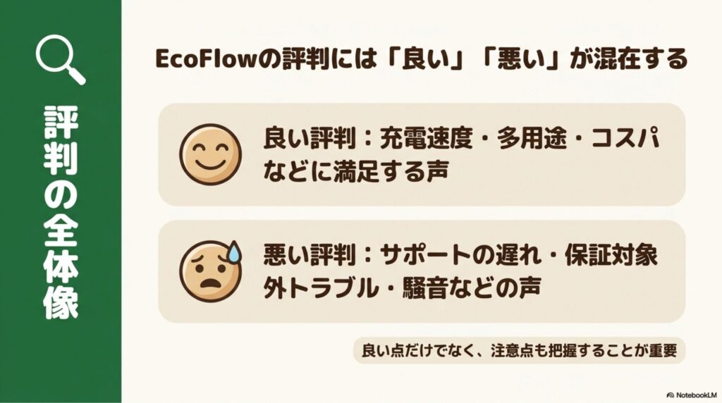 EcoFlow評判を整理：良い口コミと悪い口コミの両方が存在する理由