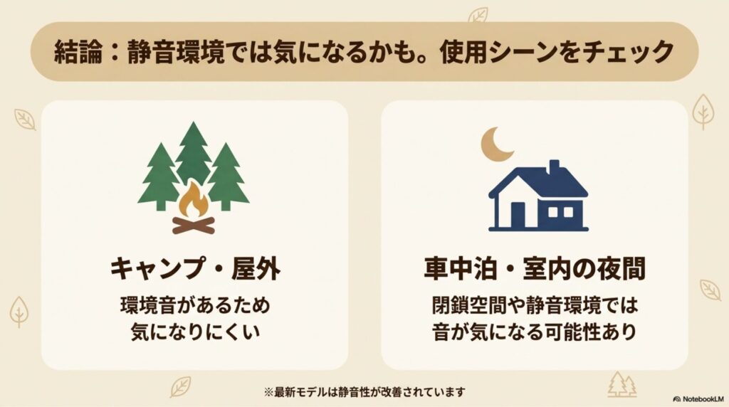 EcoFlowのファン騒音：使用シーン別の傾向と最新モデルの改善状況