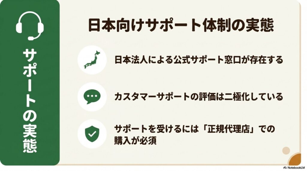 EcoFlow評判から見るサポート体制：日本法人・正規購入・実態まとめ
