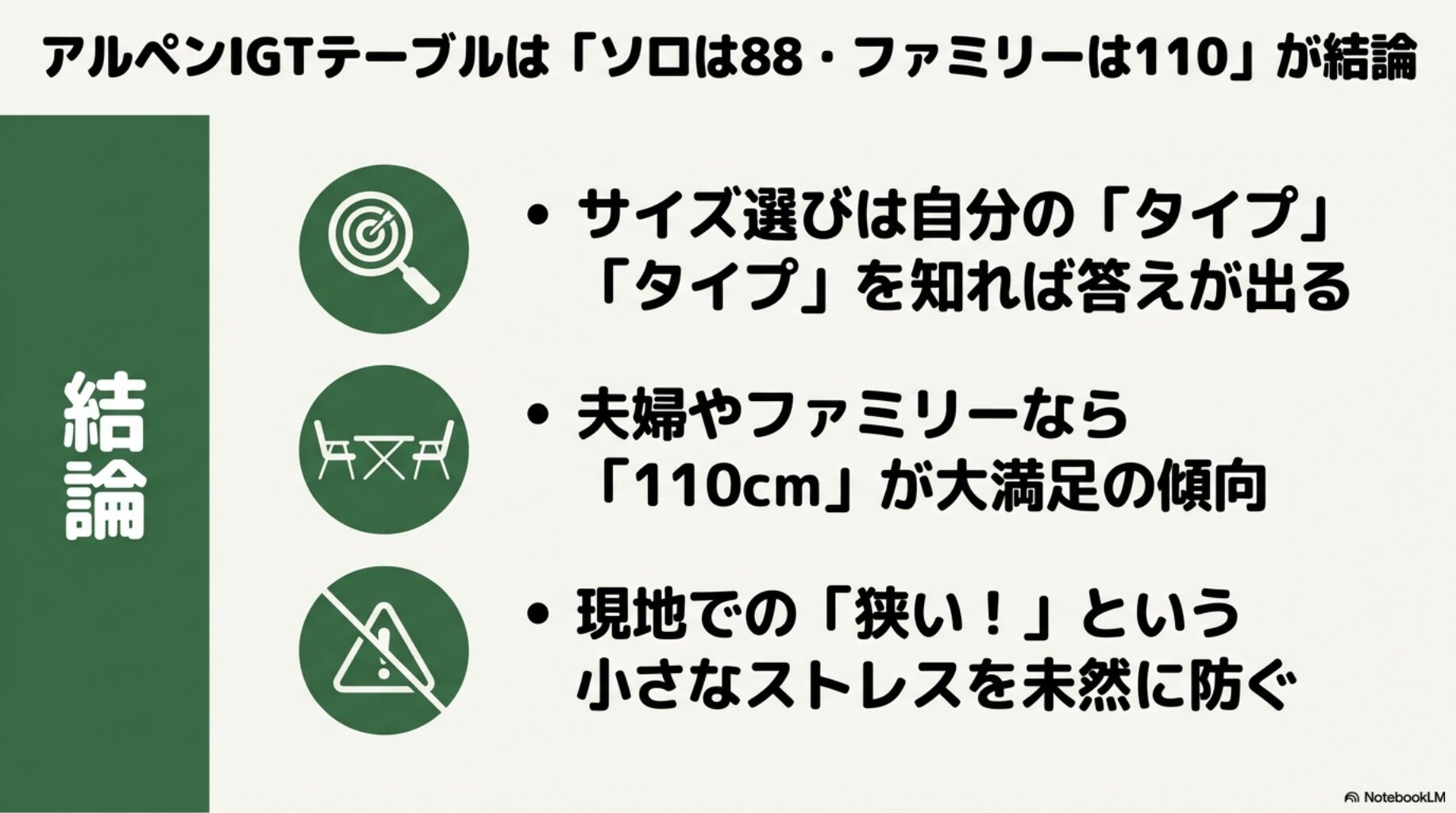 アルペンIGTテーブルは「ソロは88・ファミリーは110」が結論の概要を図解したスライド