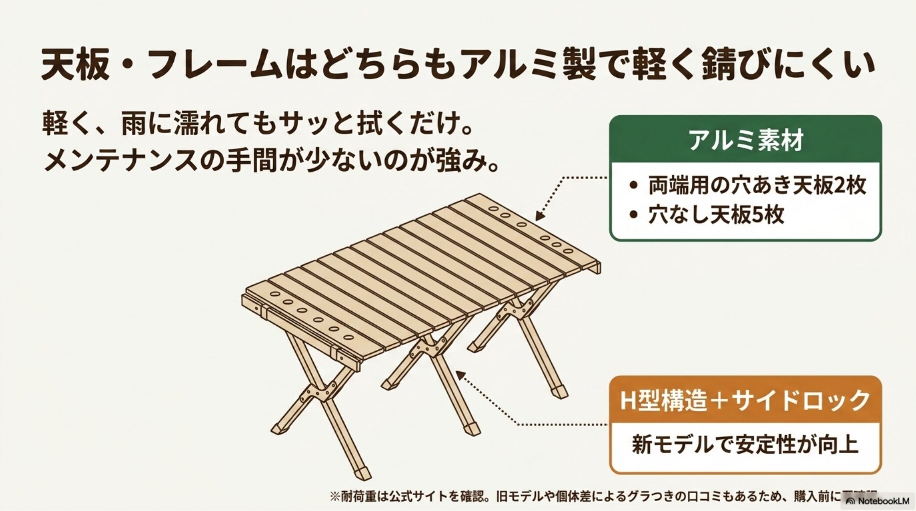 天板・フレームはどちらもアルミ製で軽く錆びにくいを解説したスライド