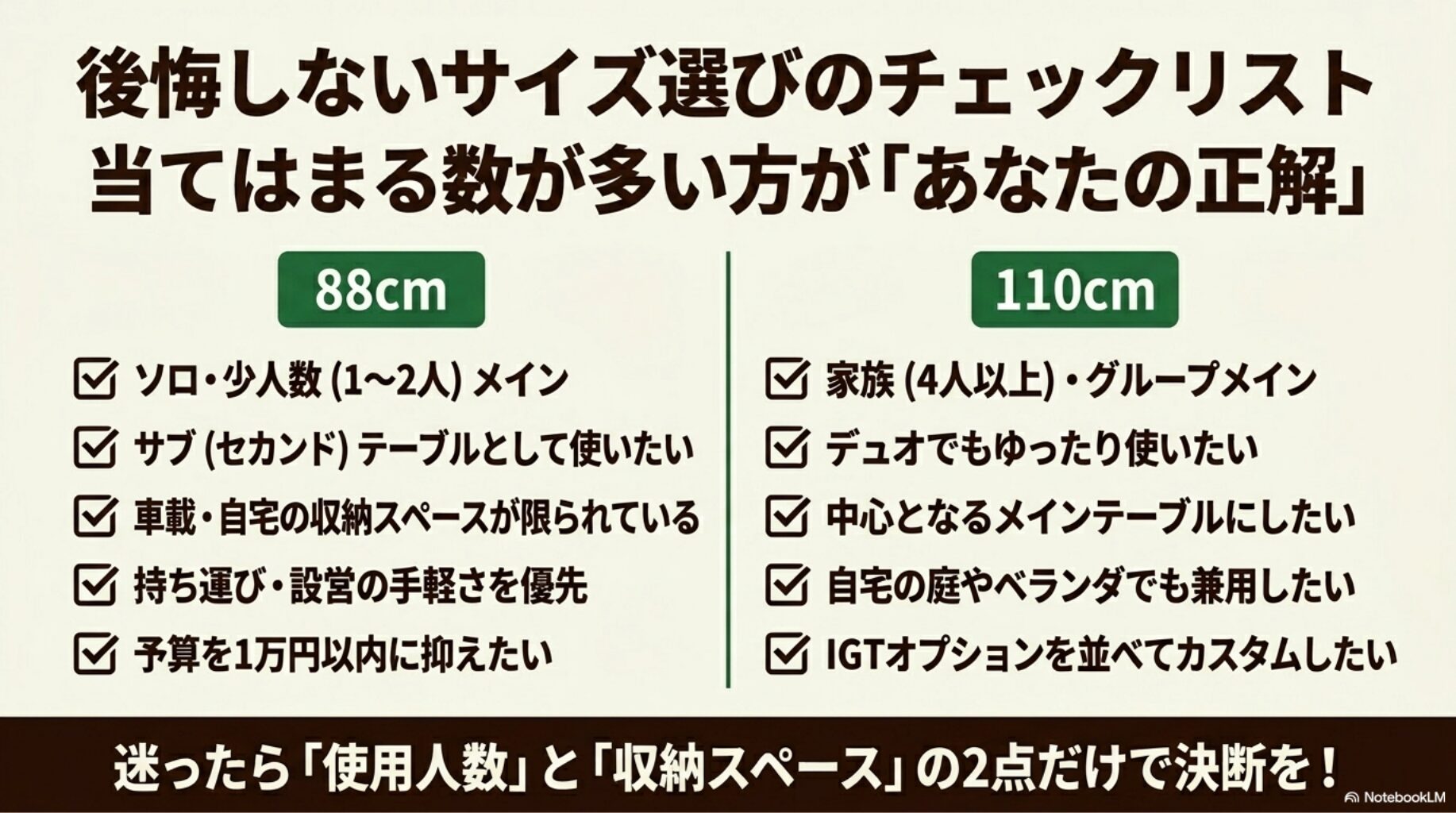 後悔しないサイズ選びのチェックリストを解説したスライド
