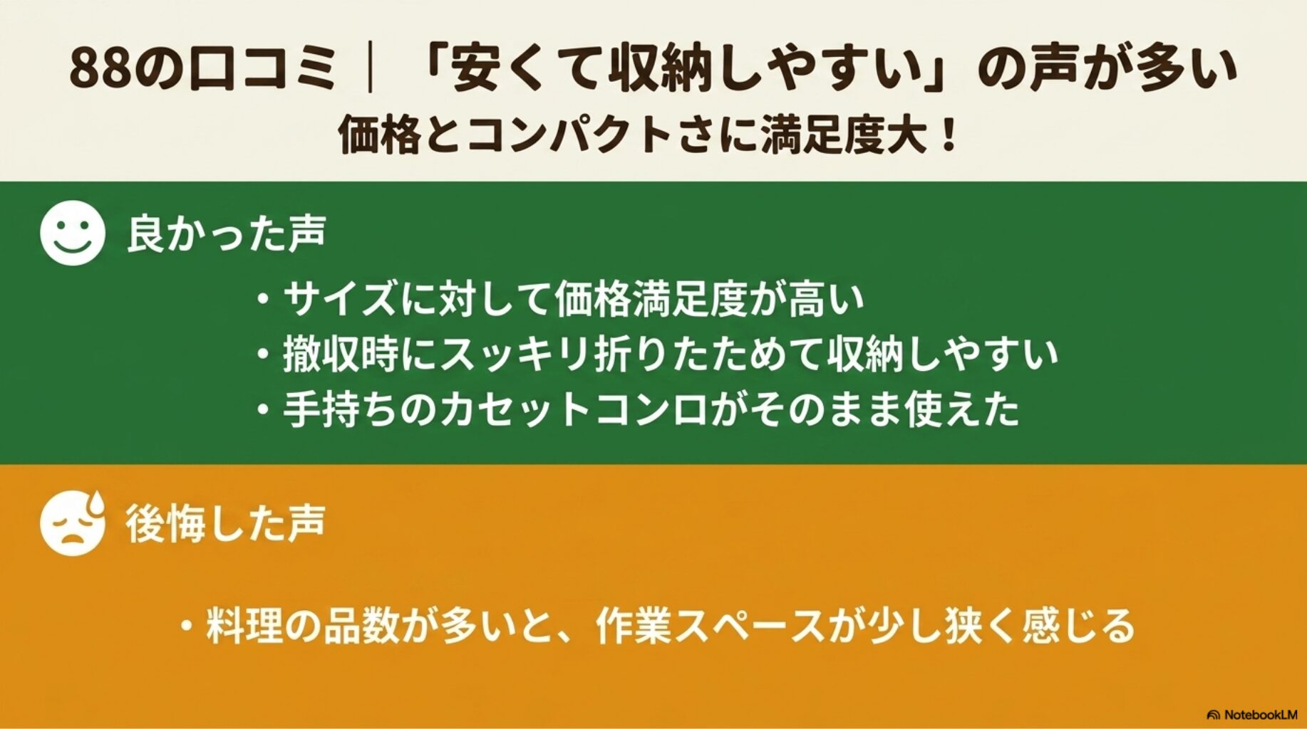 88の口コミ|「安くて収納しやすい」の声が多いを解説したスライド