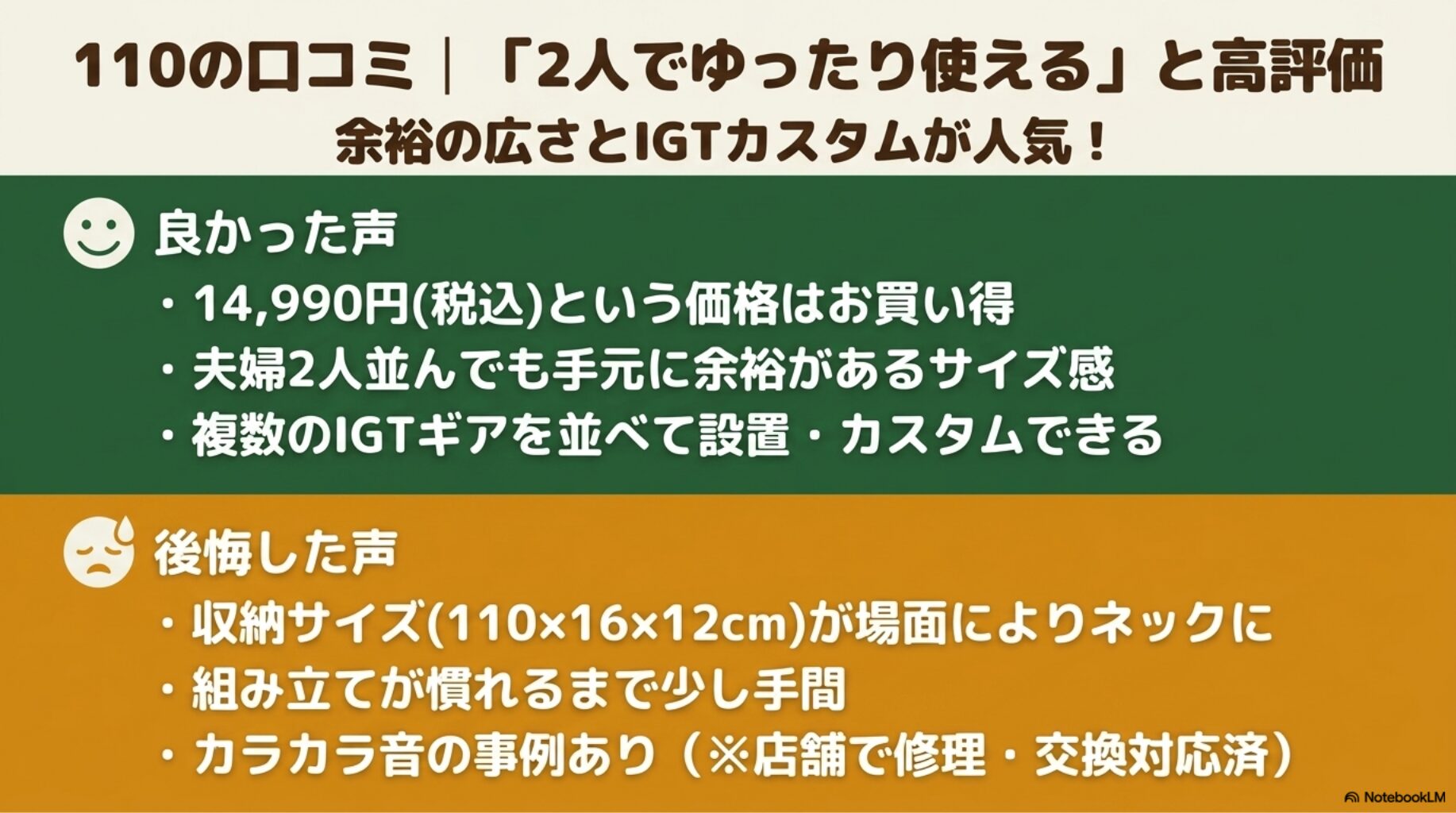 110の口コミ|「2人でゆったり使える」と高評価を解説したスライド