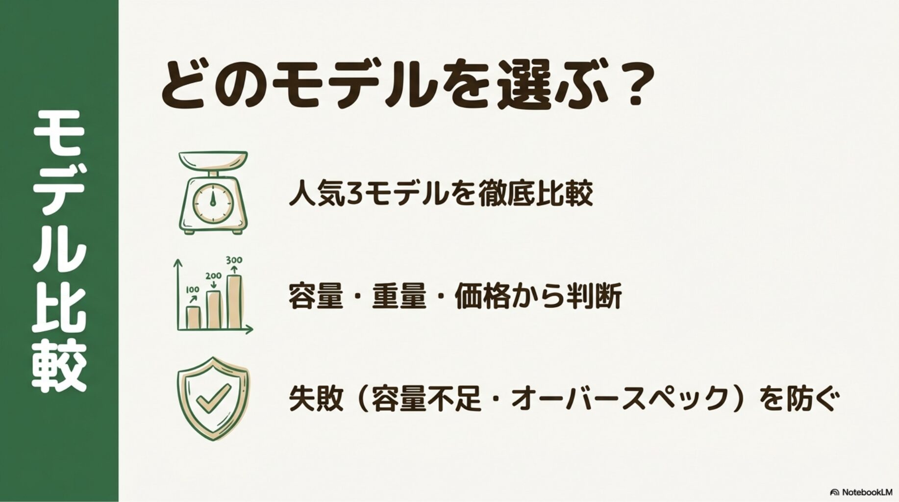 100 Plus・1000 New・2000 Newを比較