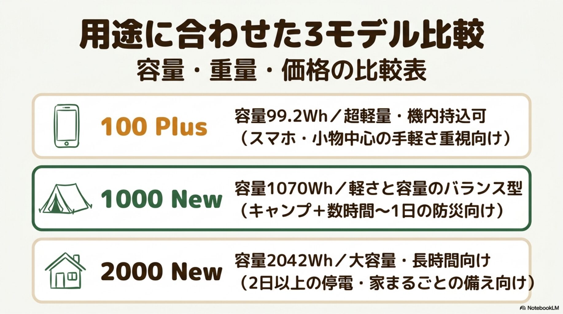 容量・重量・価格の比較表