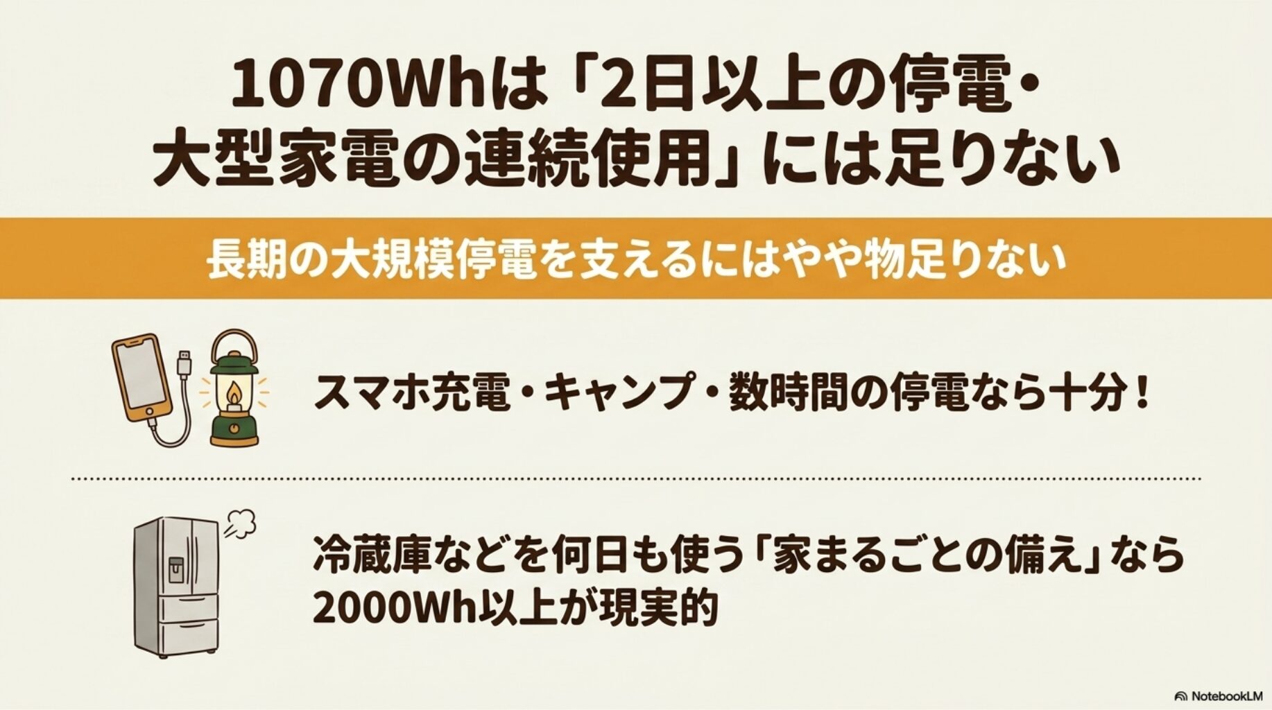 連続停電・大型家電には不向きとの口コミ
