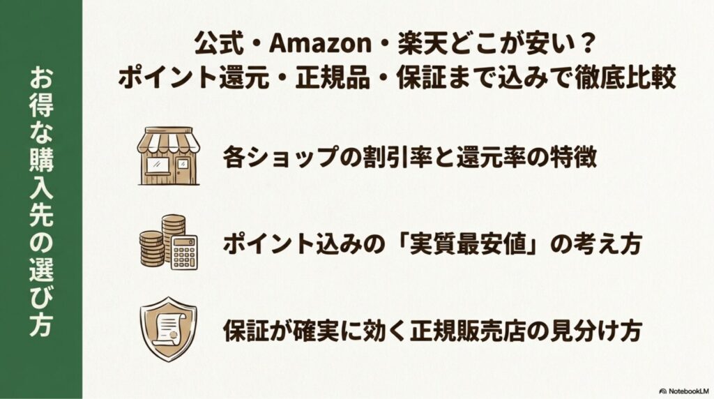 Jackery購入先別比較（公式・Amazon・楽天）ポイント還元・正規品・保証まで解説
