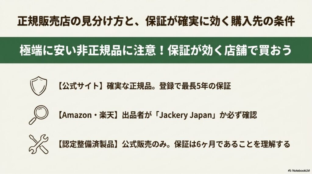 Jackery正規販売店の見分け方と保証内容（公式2〜5年・Amazon楽天公式ストア・整備済6ヶ月）