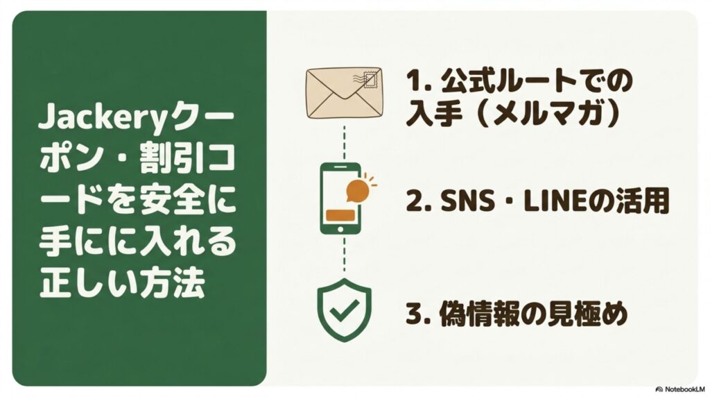 Jackeryクーポン・割引コードを安全に入手する方法まとめ