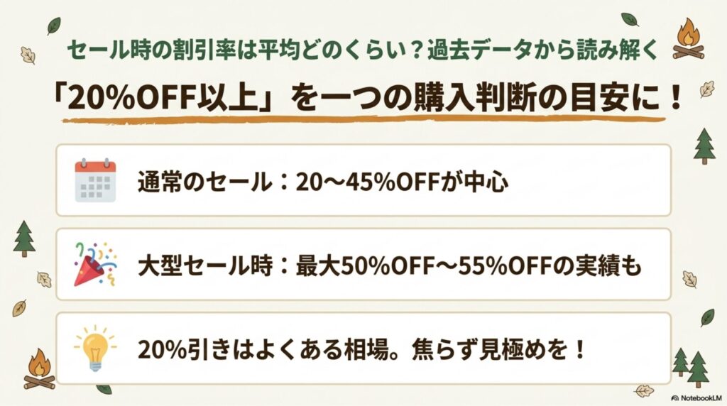 Jackeryセール時の割引率相場まとめ（通常20〜45%OFF・大型セール最大55%OFF）