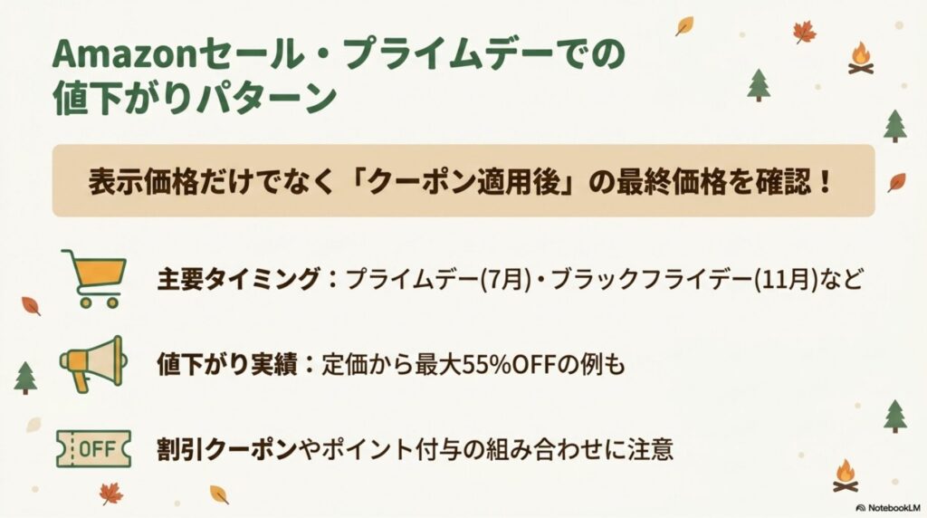 AmazonでJackeryが安くなるセール時期一覧（プライムデー・ブラックフライデーなど）