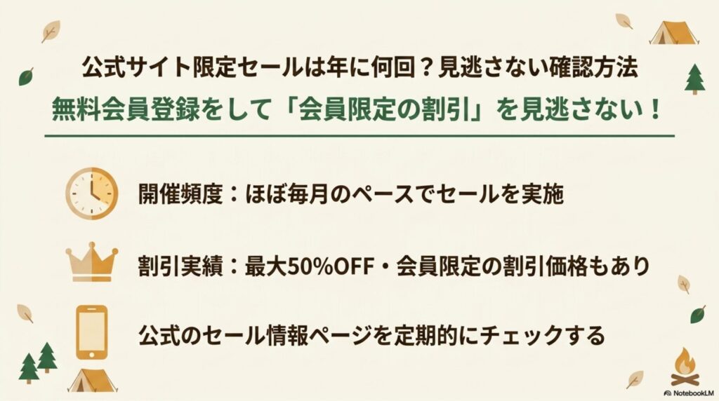 Jackery公式サイトの限定セール頻度と見逃さない確認方法