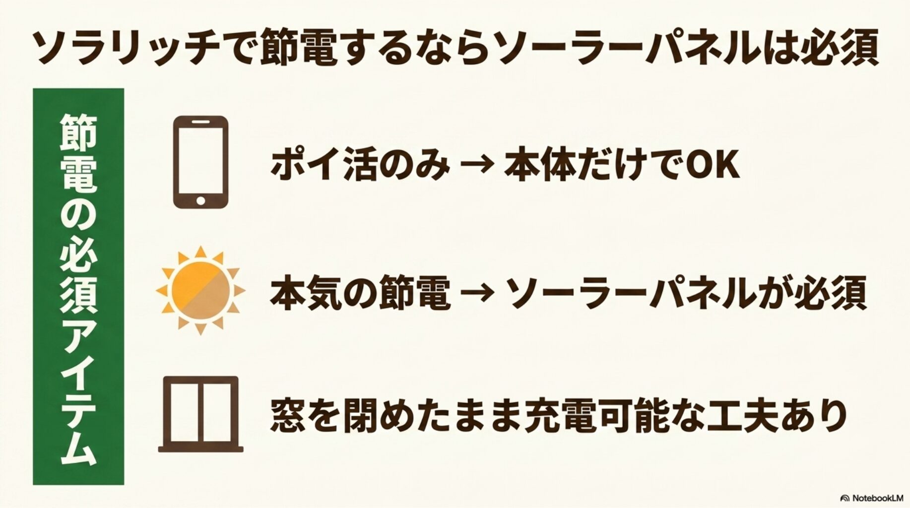 ソラリッチで節電するならソーラーパネルは必須であることを図解したスライド