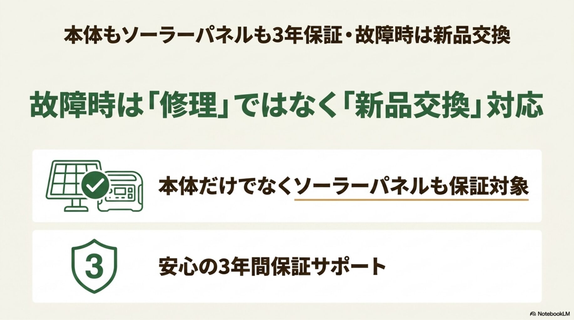 本体もソーラーパネルも3年保証・故障時は新品交換であることを解説したスライド
