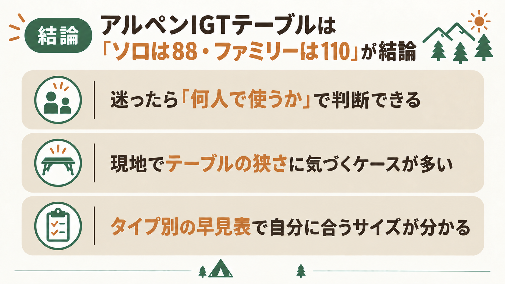 アルペンIGTテーブルは「ソロは88・ファミリーは110」が結論の概要を図解したスライド