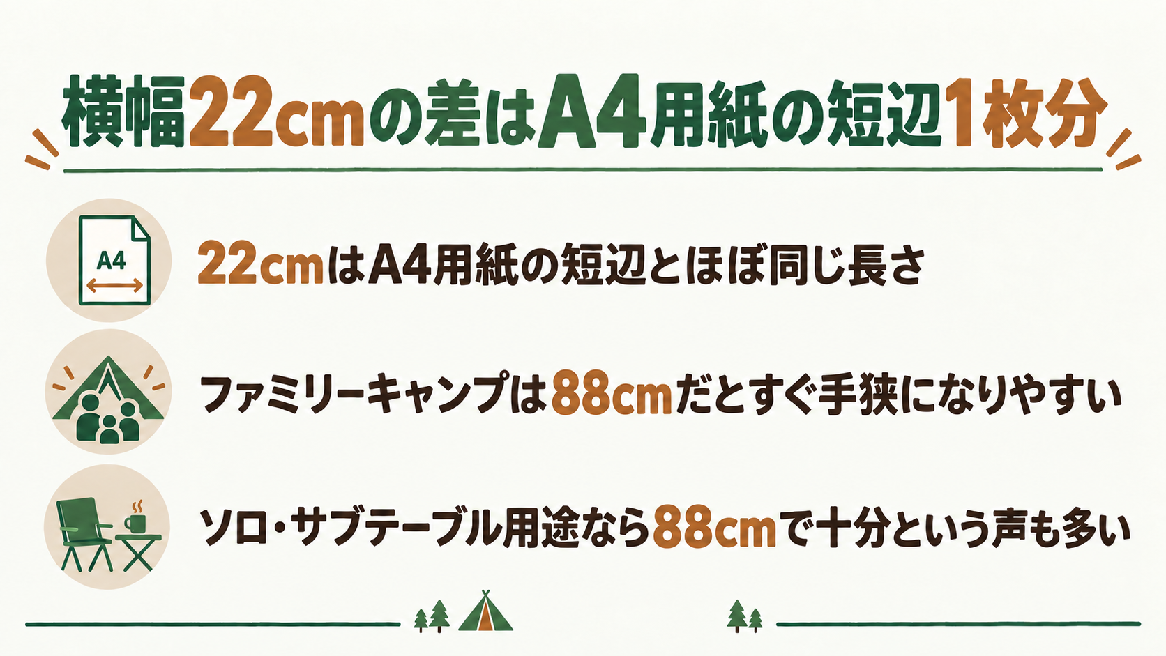 横幅22cmの差はA4用紙の短辺1枚分を解説したスライド