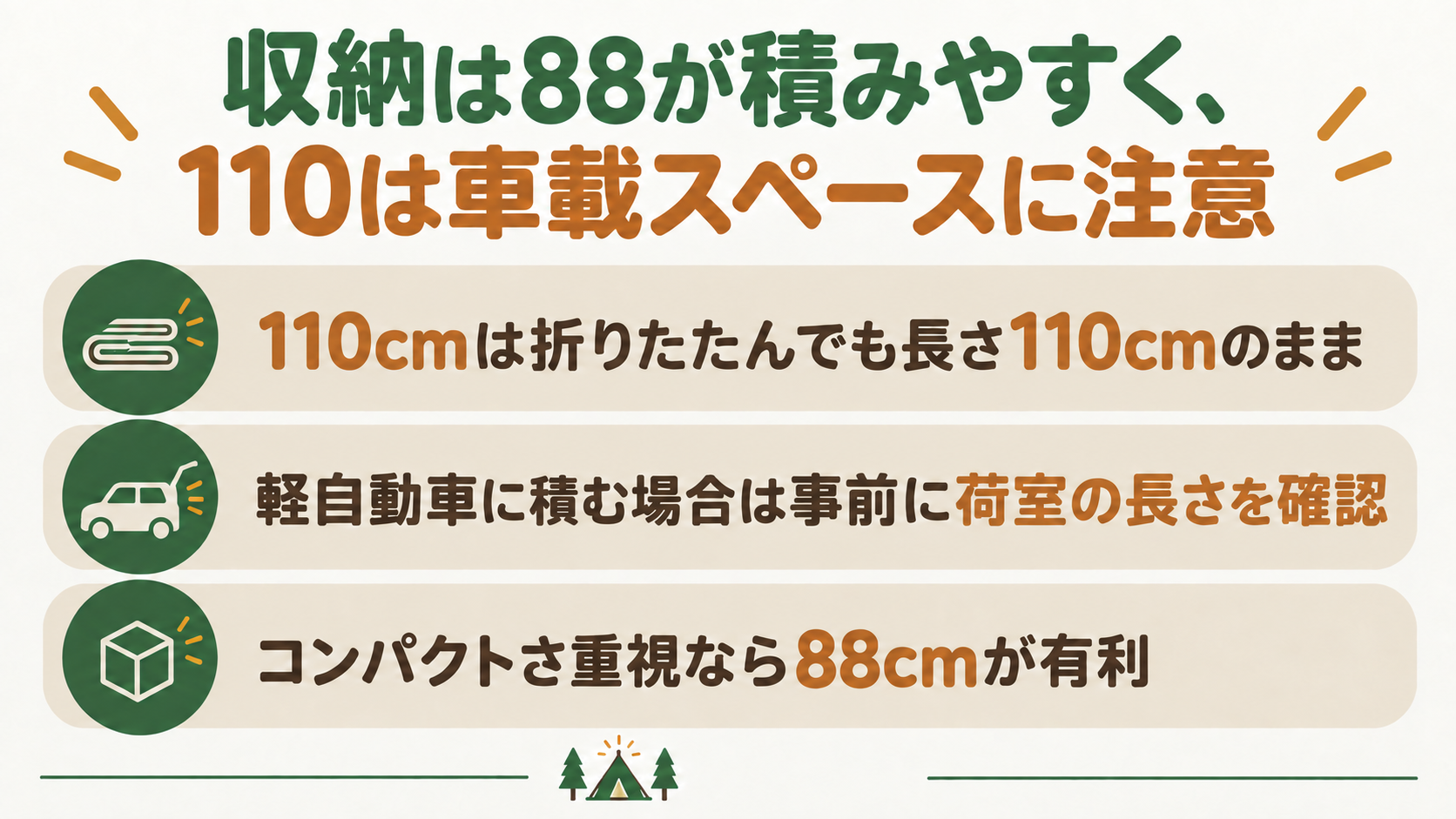 収納は88が積みやすく、110は車載スペースに注意を解説したスライド