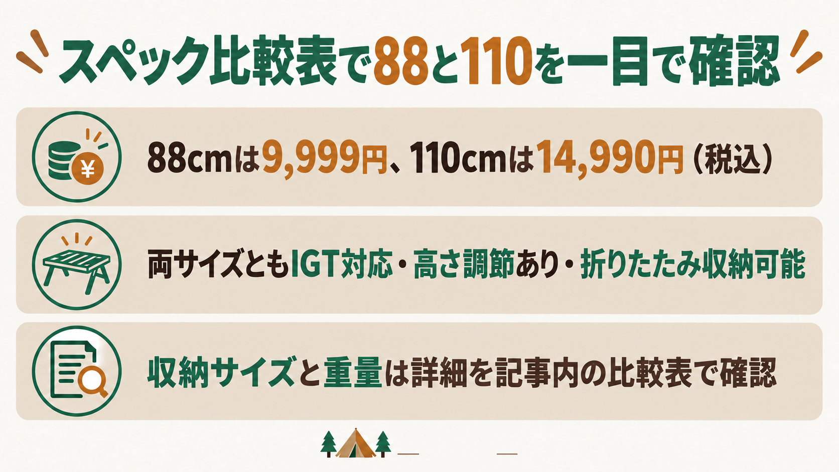 スペック比較表で88と110を一目で確認を解説したスライド