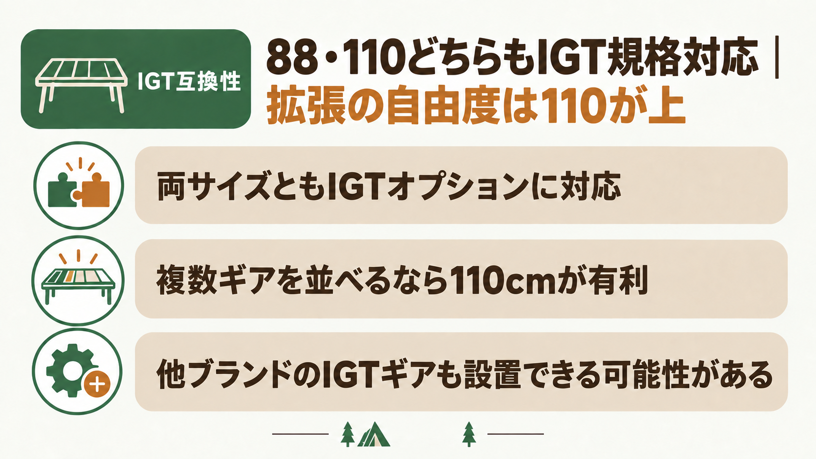 88・110どちらもIGT規格対応｜拡張の自由度は110が上の概要を図解したスライド