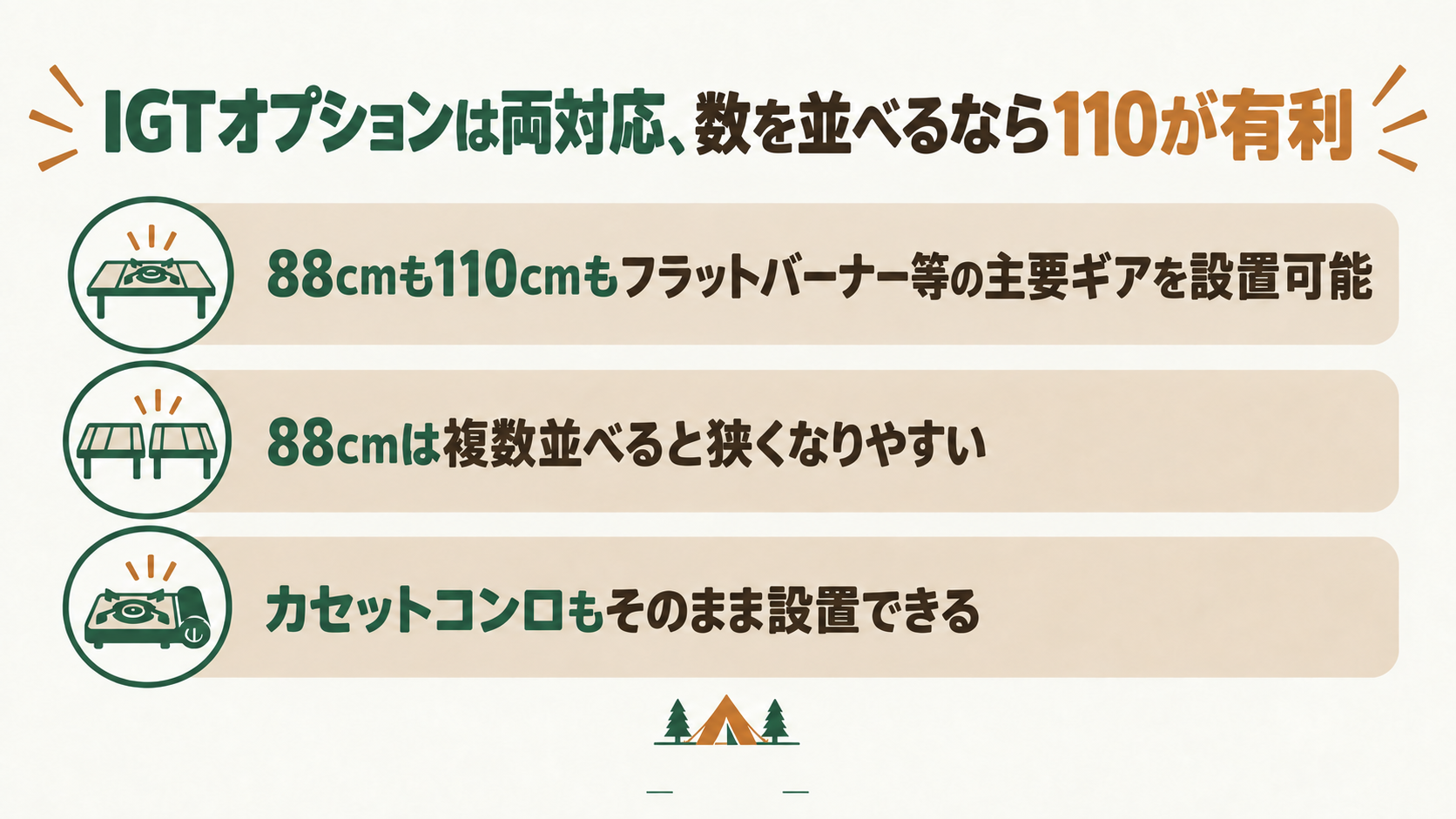 IGTオプションは両対応、数を並べるなら110が有利を解説したスライド