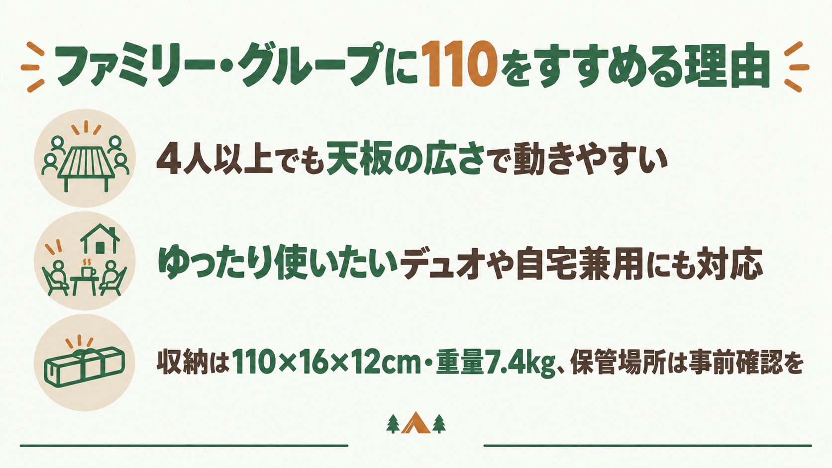 ファミリー・グループに110をすすめる理由を解説したスライド