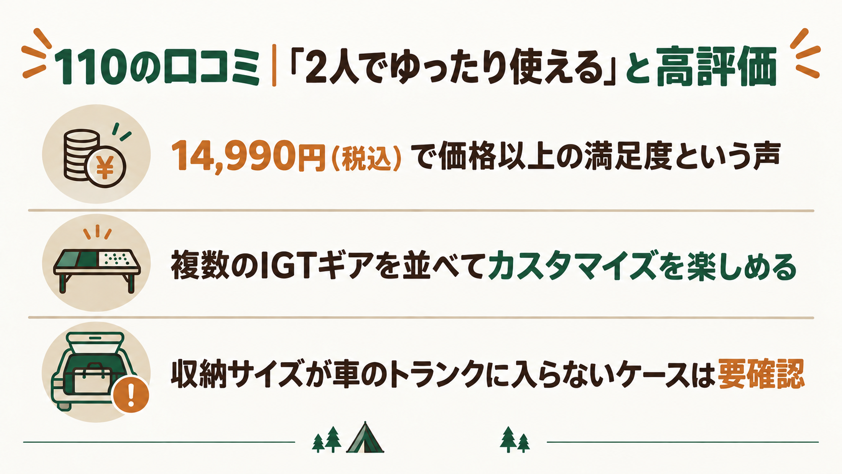 110の口コミ｜「2人でゆったり使える」と高評価を解説したスライド