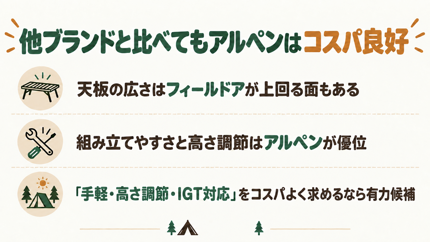 他ブランドと比べてもアルペンはコスパ良好を解説したスライド