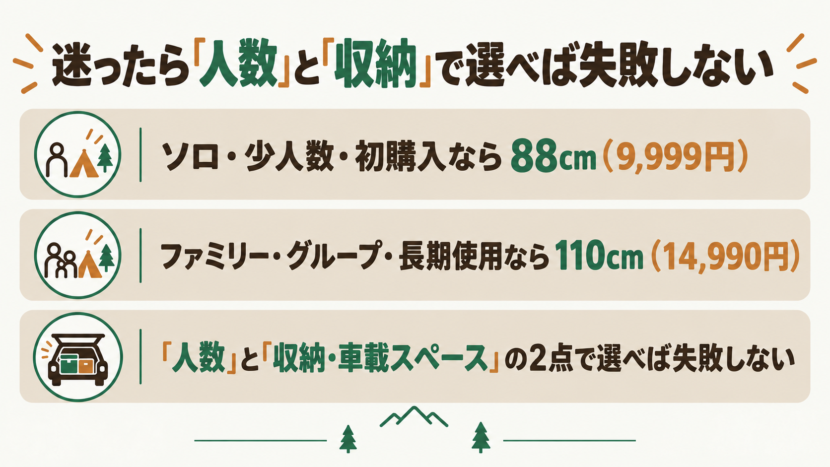 迷ったら「人数」と「収納」で選べば失敗しないを解説したスライド