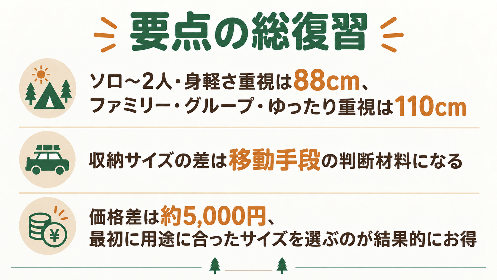 ① 要点の総復習を解説したスライド