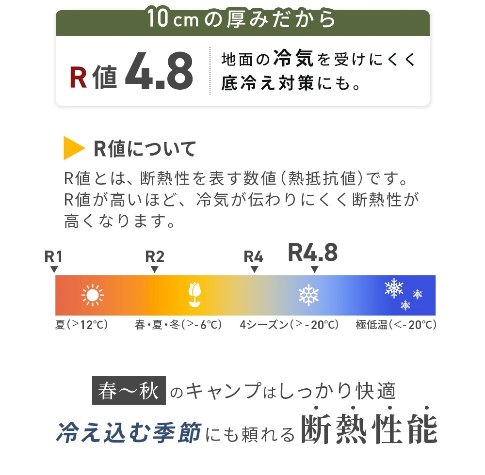 WAQ Relaxing CampMat PLUSのR値4.8の断熱性能
